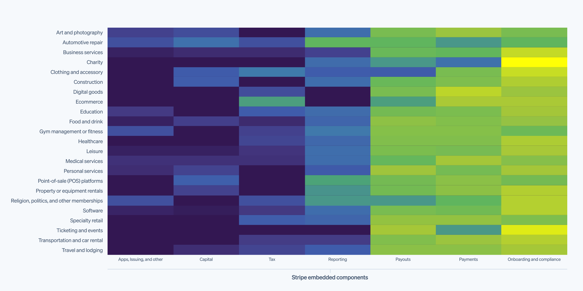 Analyzing how SaaS platforms are shipping payments and finance pr...